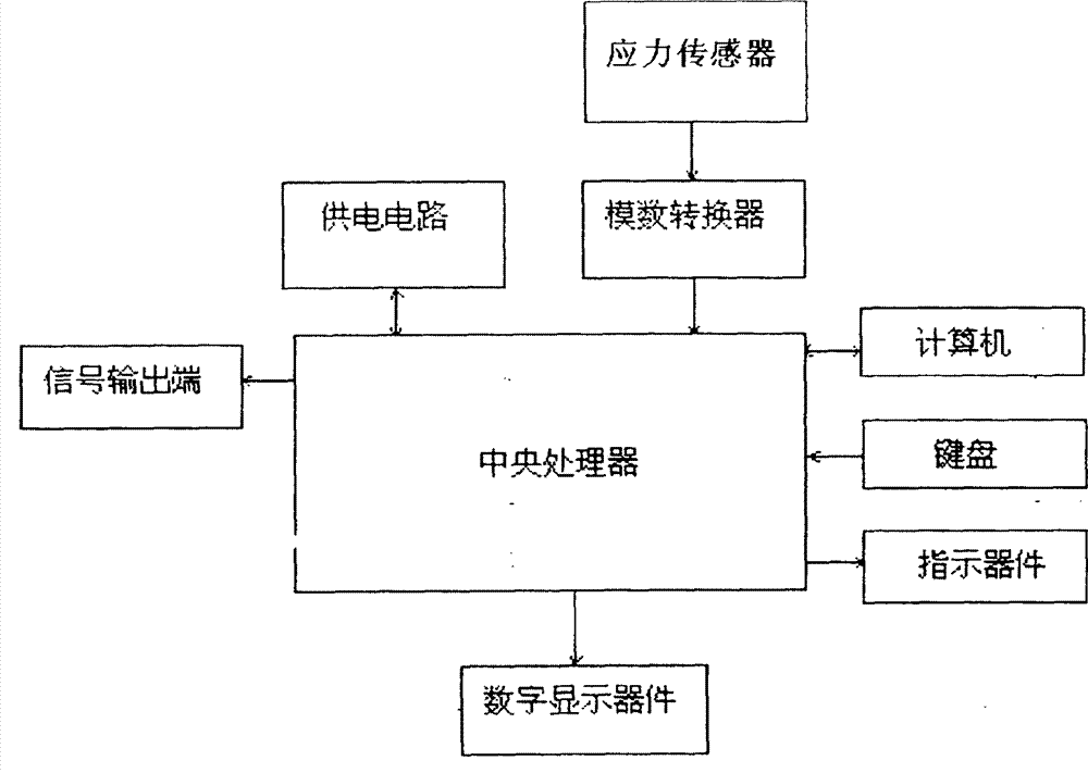 Lower limb stress recording device