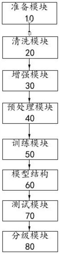 Nodule grading system and method based on thyroid ultrasound image