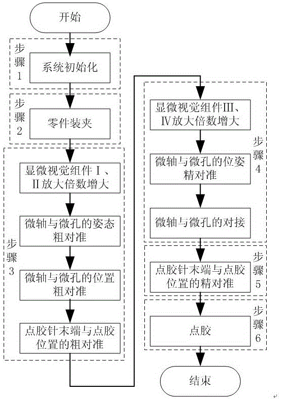 Assembling device for micron-size axle and hole