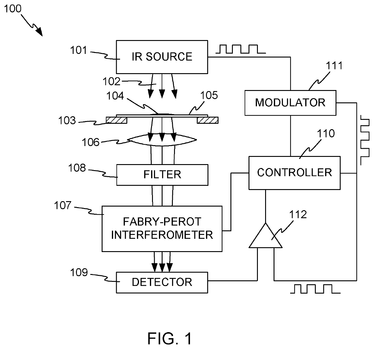 Protein quantitation device