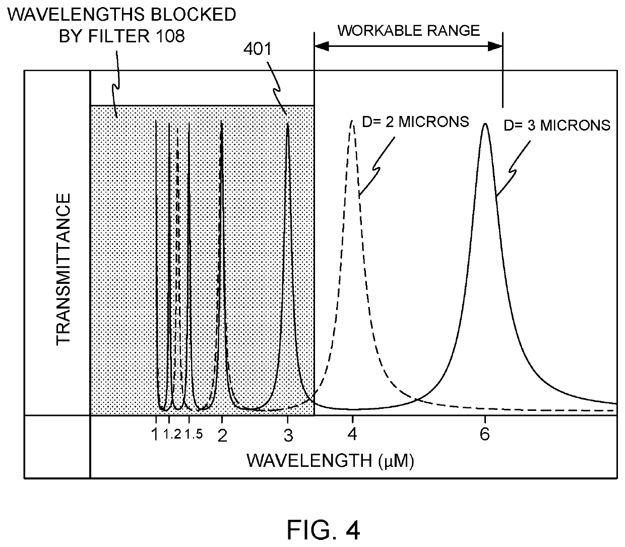 Protein quantitation device