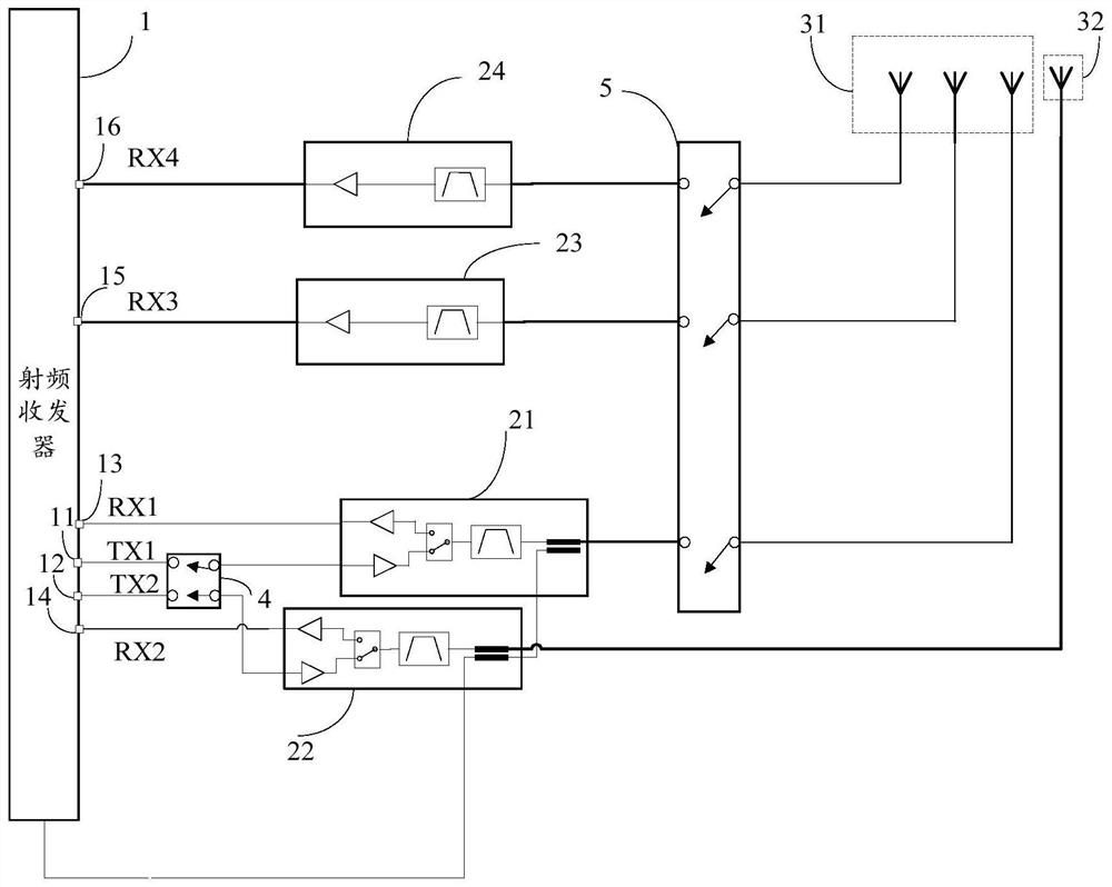 A radio frequency circuit and electronic equipment