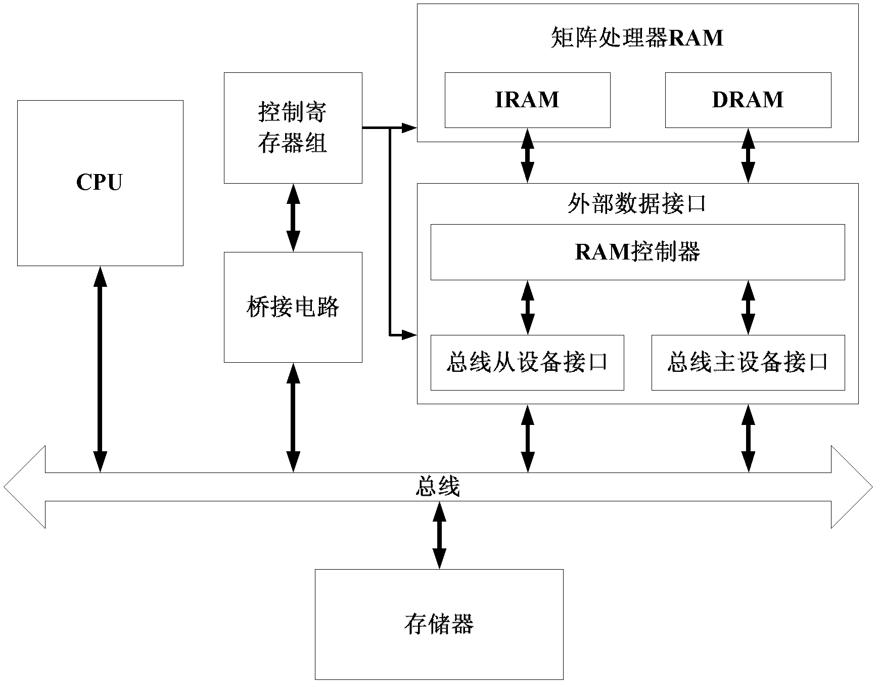 Matrix processor as well as instruction set and embedded system thereof