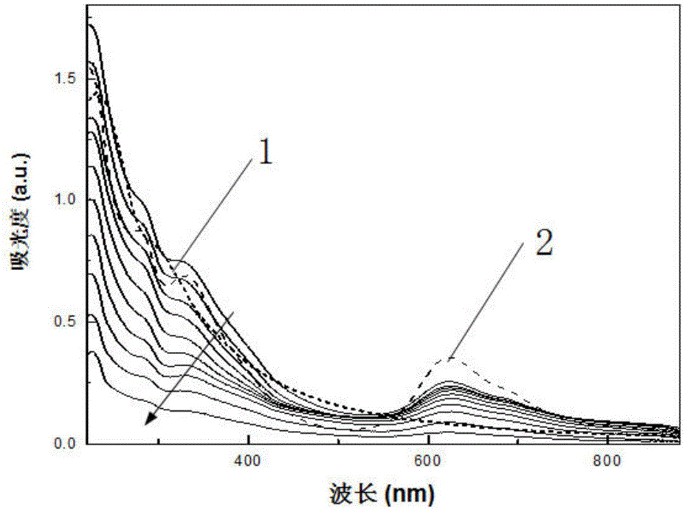 Metal-free phthalocyanine and oxidized graphene composite nonlinear optical thin-film material and preparation method thereof