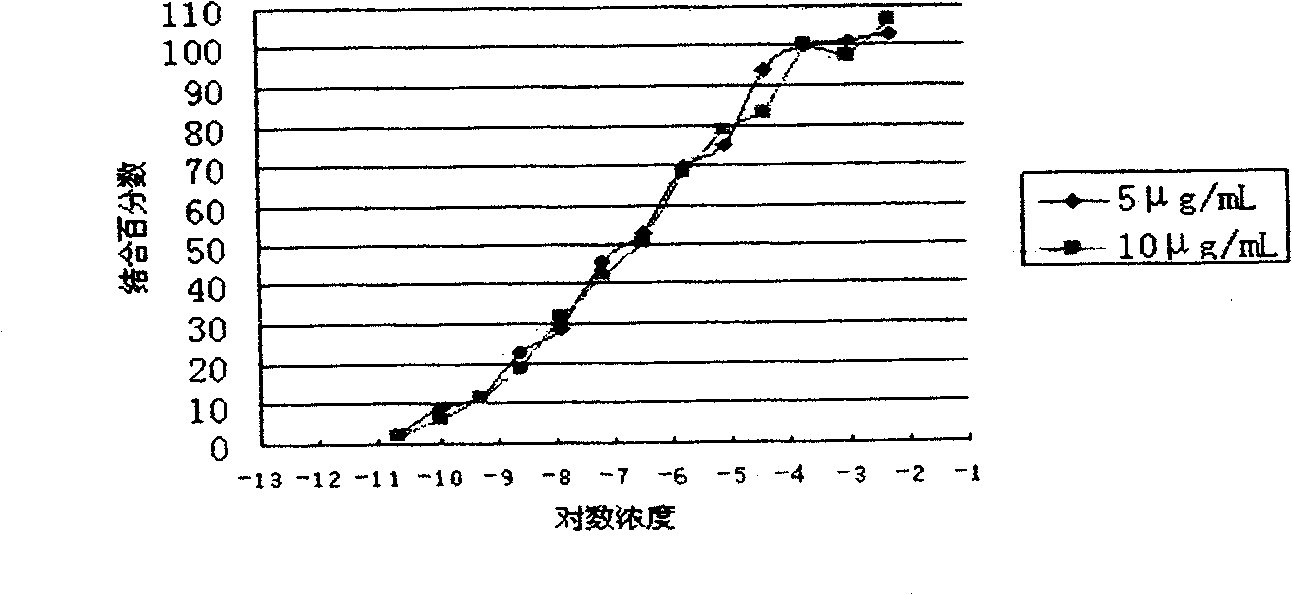 N terminal specific human Eme1 polypeptide and antibody preparation method