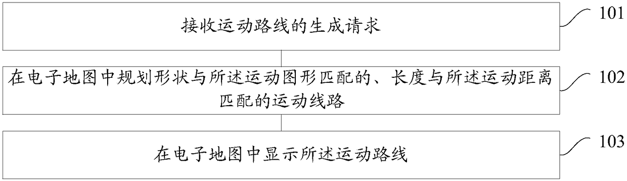 Motion path generation method and device, mobile terminal and server