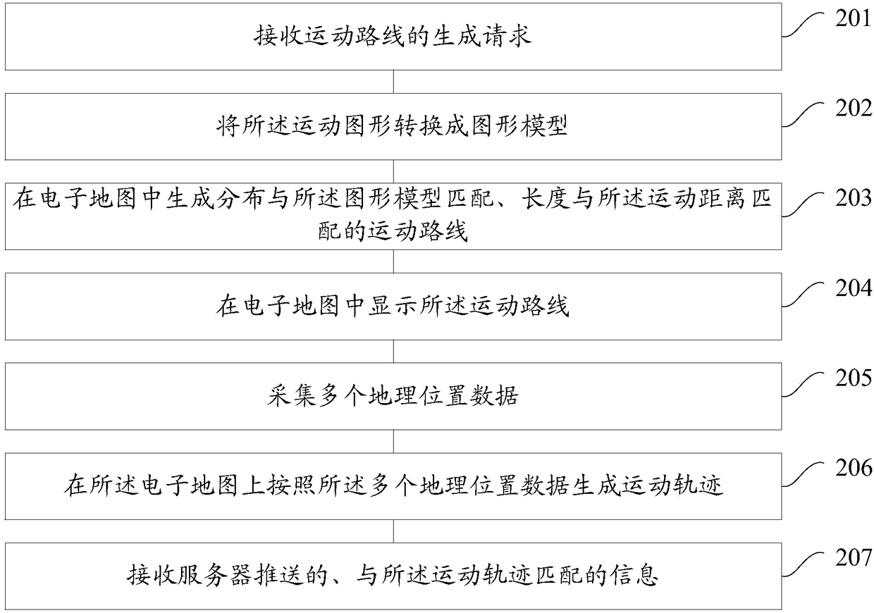 Motion path generation method and device, mobile terminal and server