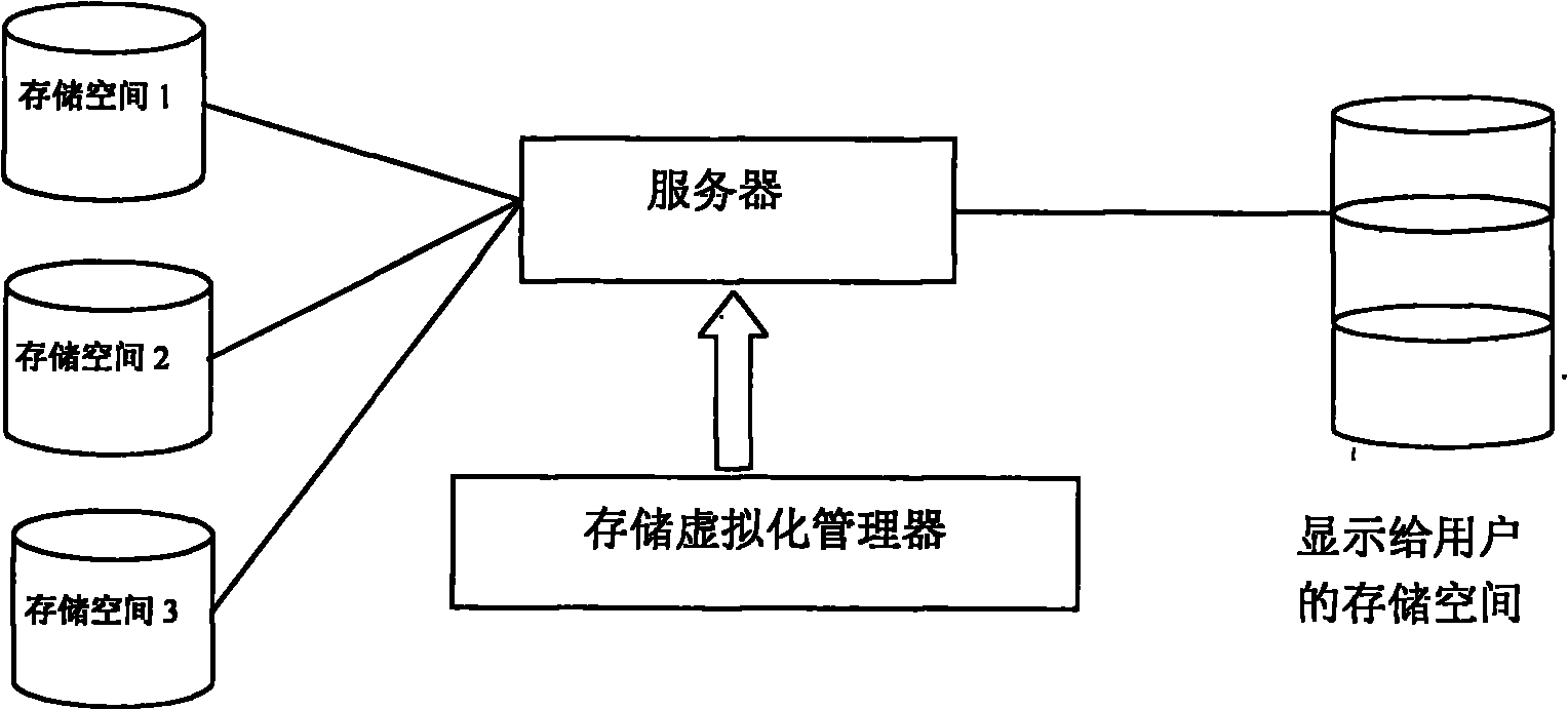 Method for expanding storage space on line