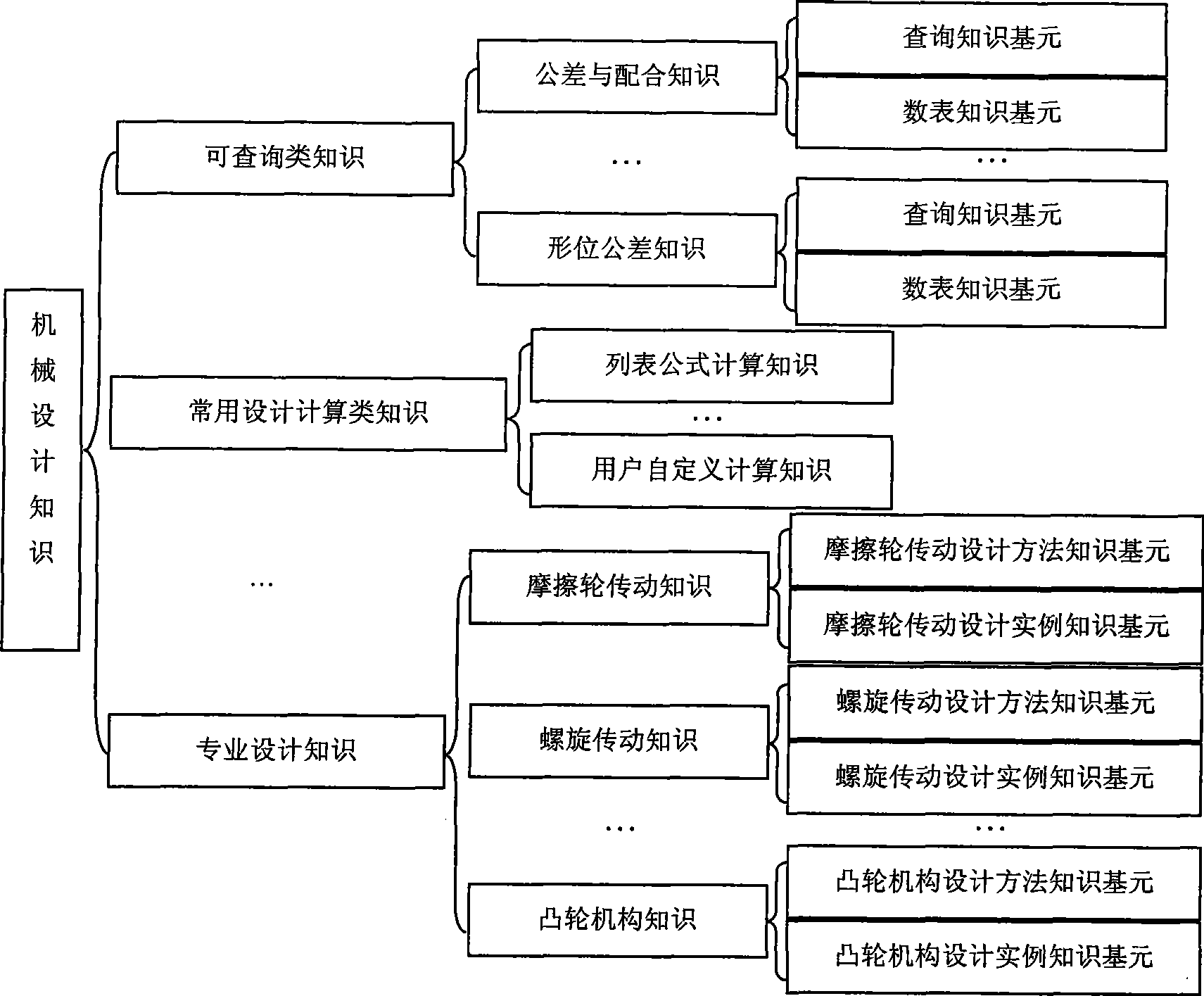 Non-standard knowledge acquisition method used for constructing mechanical product design knowledge base