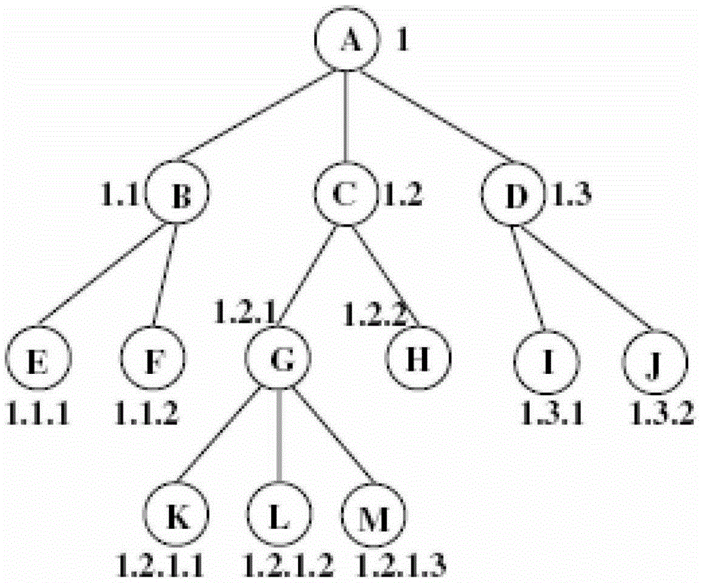 A method of inter-domain access control based on dynamic self-regulation