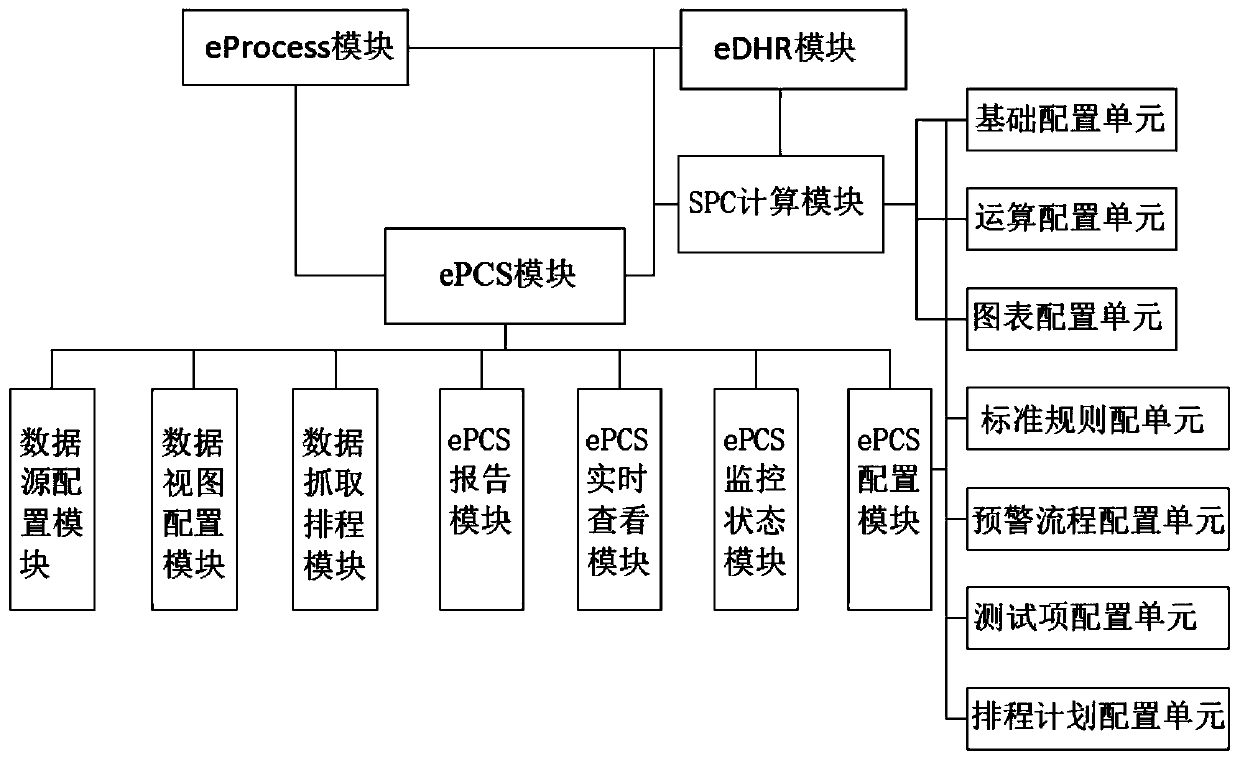 Paperless system based on WEB platform and application