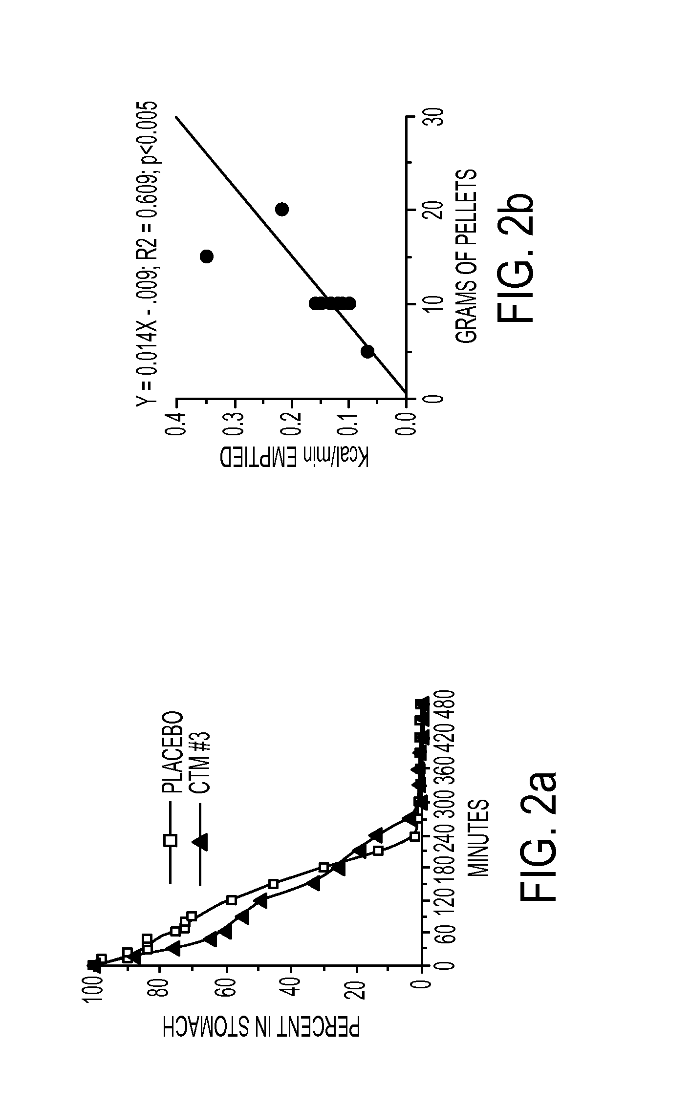 Composition and method for control of diabetes