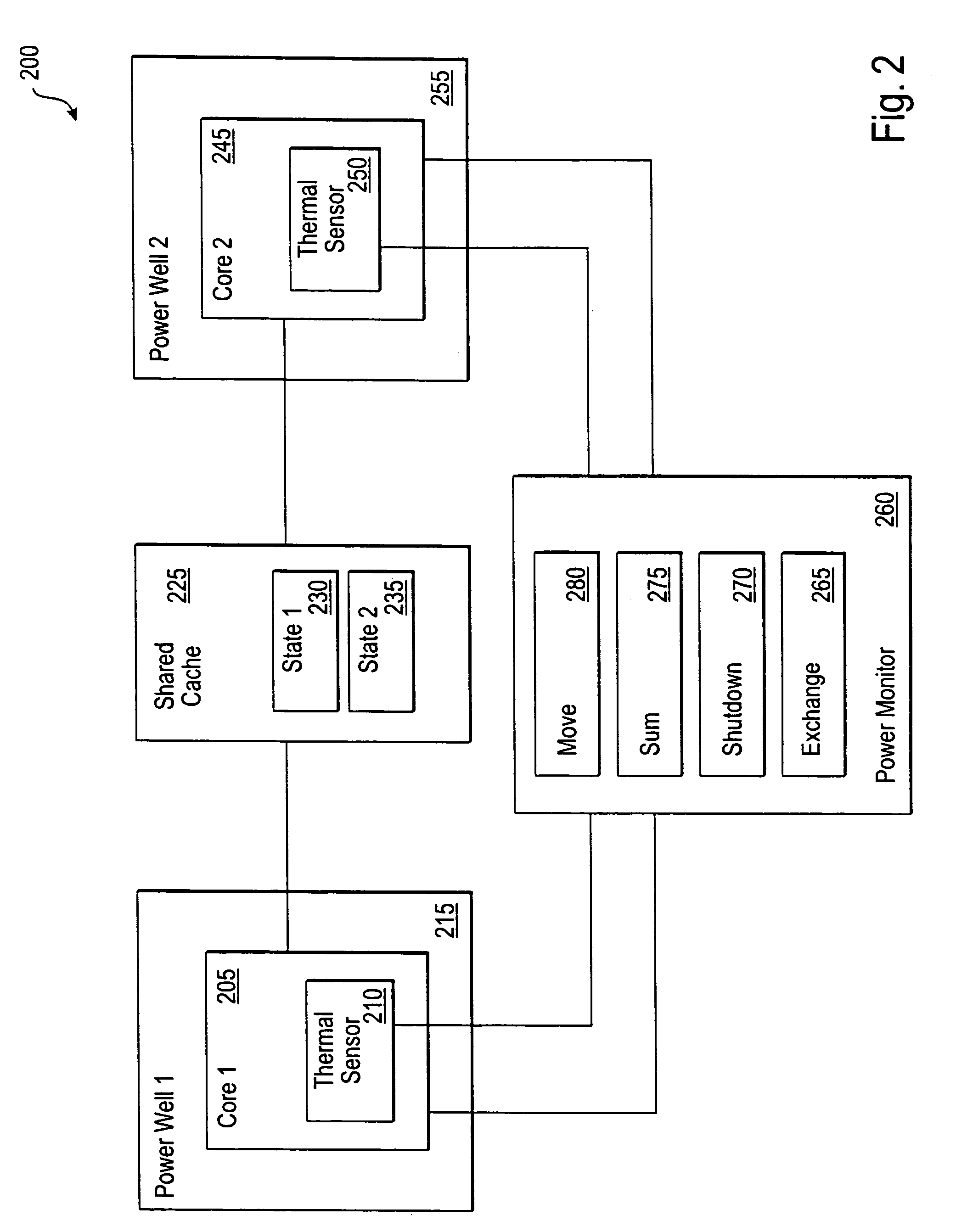 Distribution of processing activity in a multiple core microprocessor