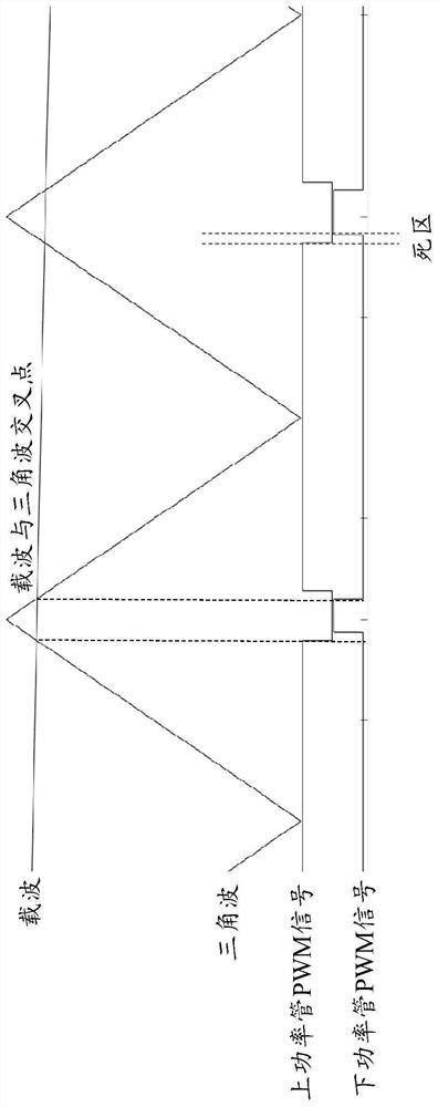 PWM narrow pulse elimination method and single-phase and three-phase PWM narrow pulse elimination device