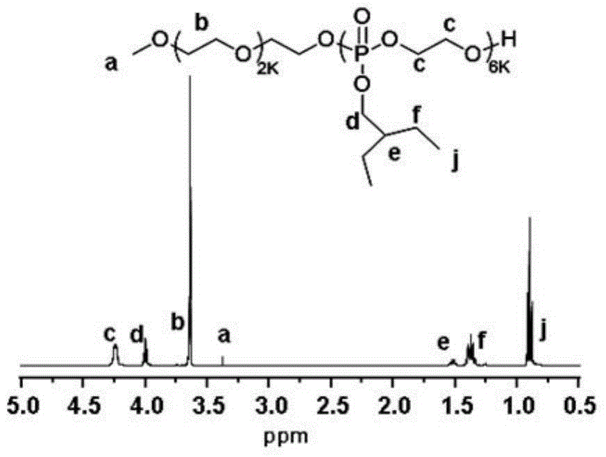 A method for surface modification of oil-soluble up-conversion fluorescent nanomaterials