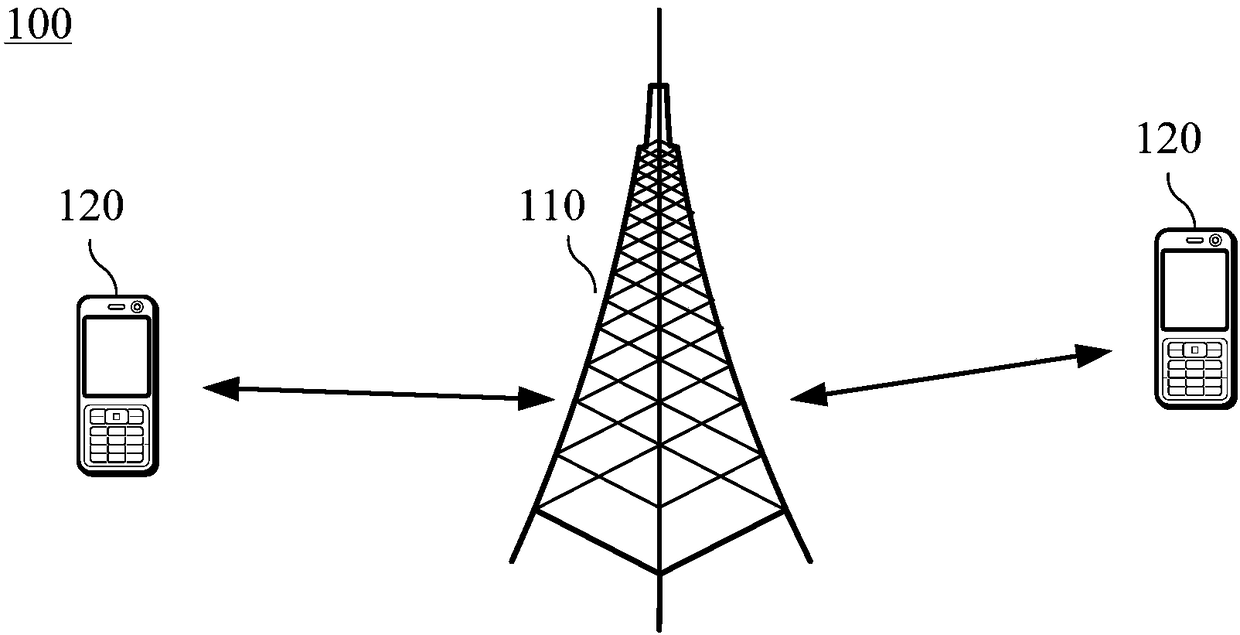 Signal transmission method and signal transmission apparatus