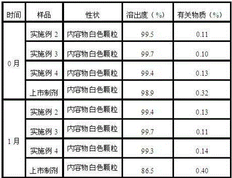 Medicine, namely, ranitidine hydrochloride composition capsule, for treating digestive system disease