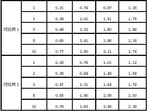 Medicine, namely, ranitidine hydrochloride composition capsule, for treating digestive system disease