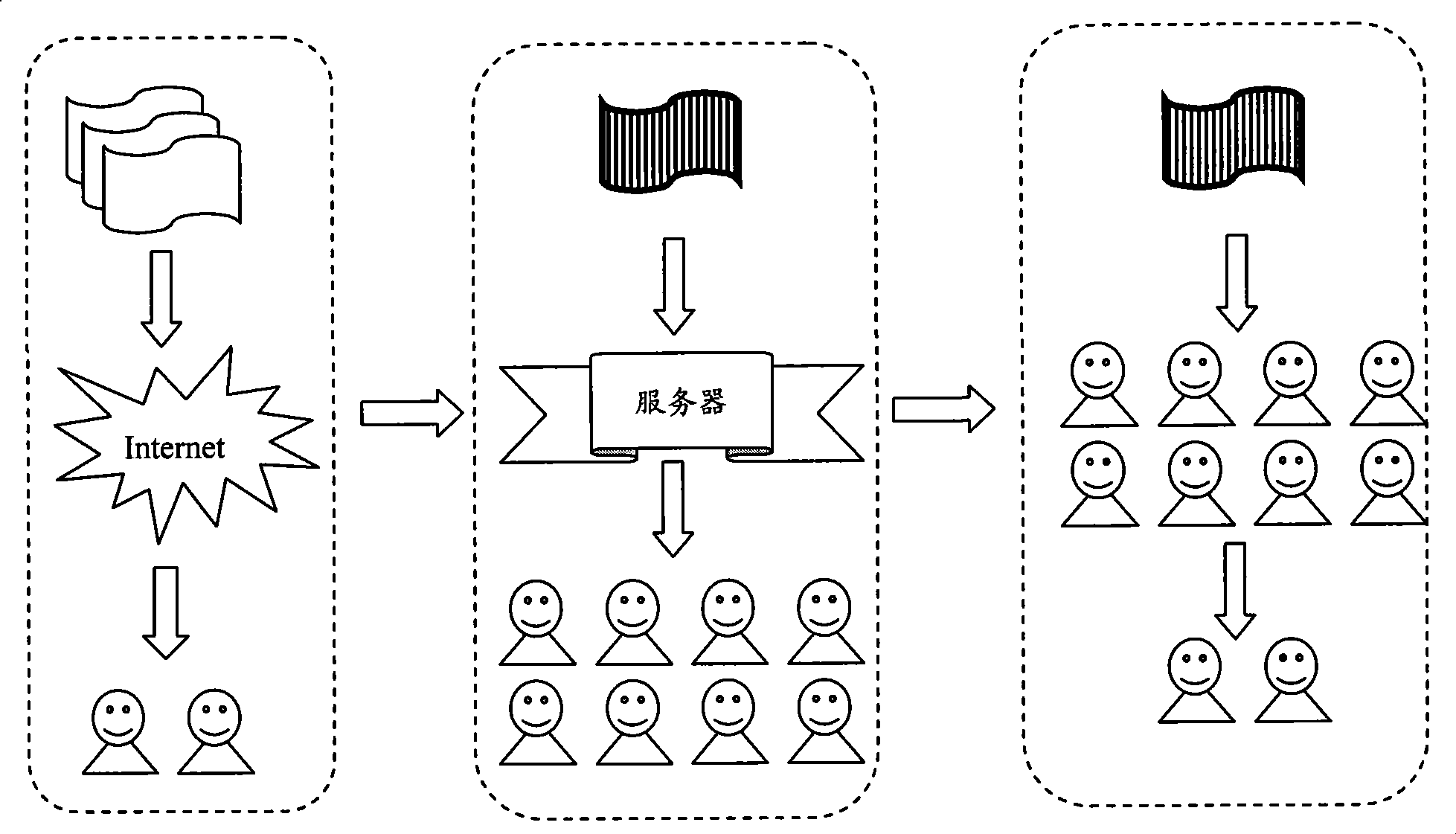 Working device and method for server