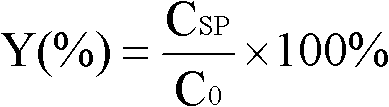 Method for preparing (S)-(+)-2,2-dimethyl cyclopropane methanoic acid by biological resolution in ionic liquid cosolvent