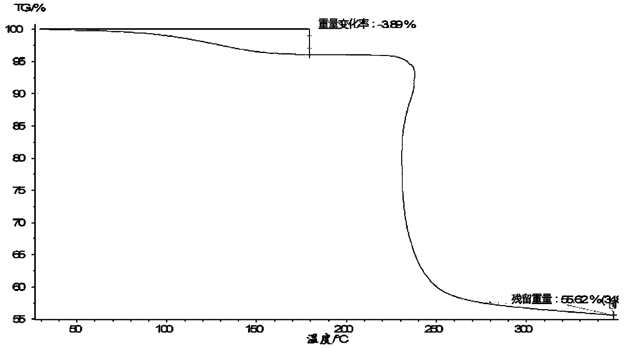 A kind of lobaplatin crystal, preparation method and pharmaceutical application