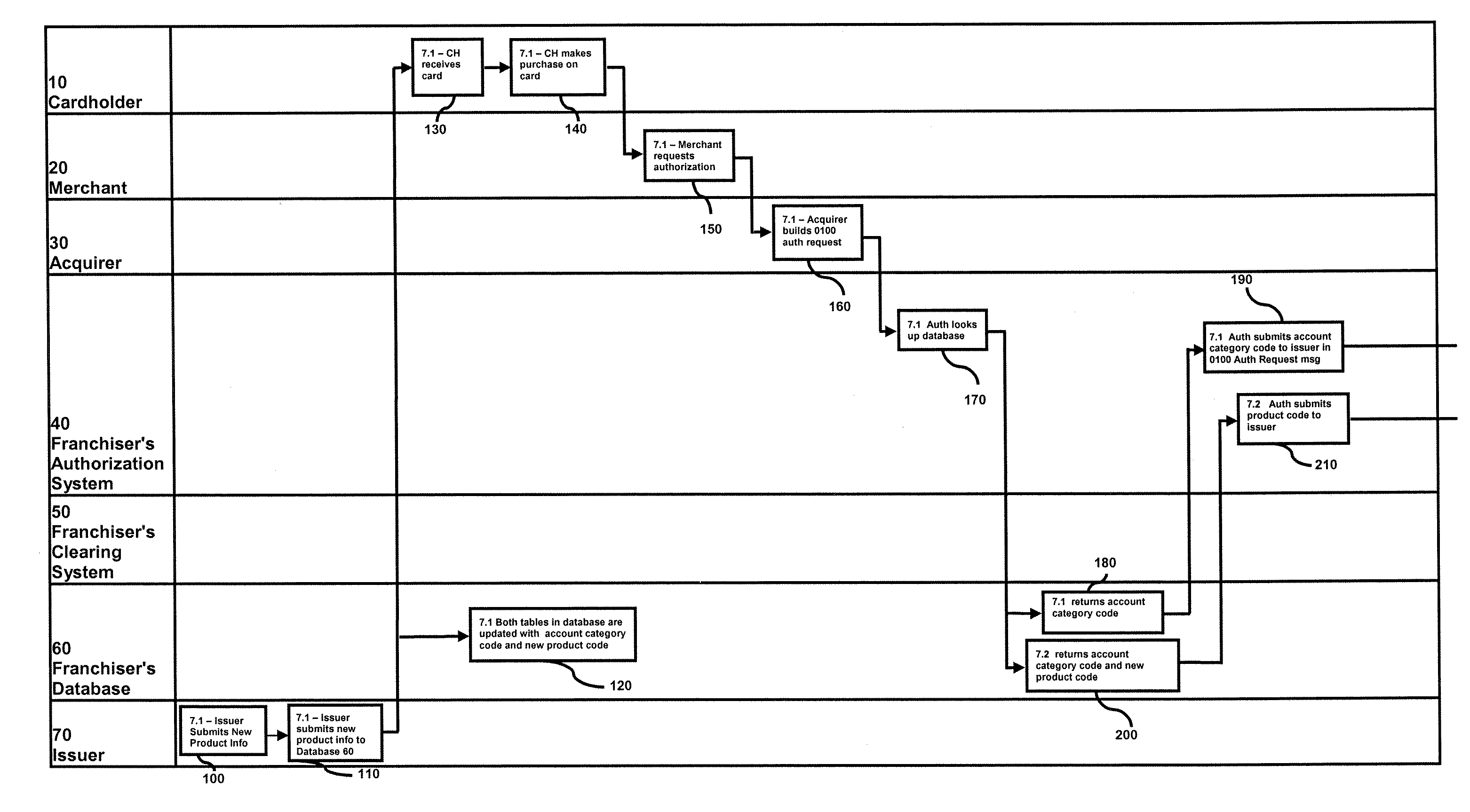 Method and system for managing a non-changing payment card account number