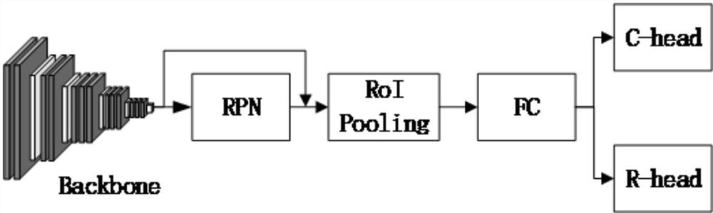 Bus fault connection method and device, equipment and storage medium