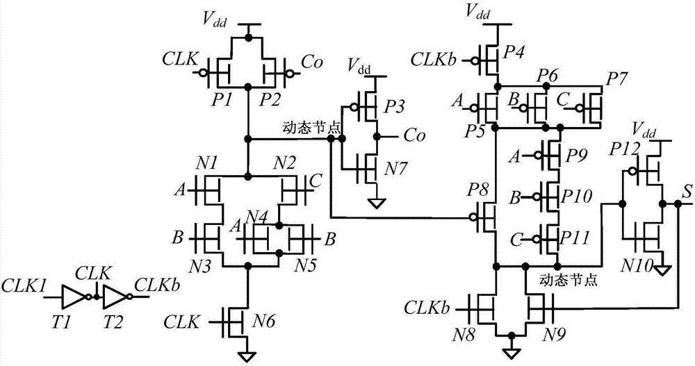 Full adder based on FinFET device