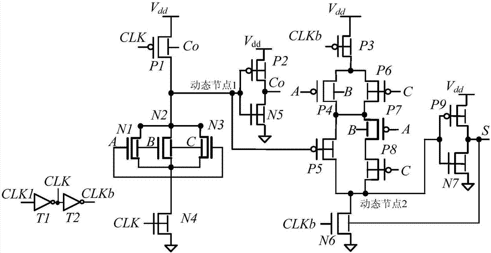 Full adder based on FinFET device