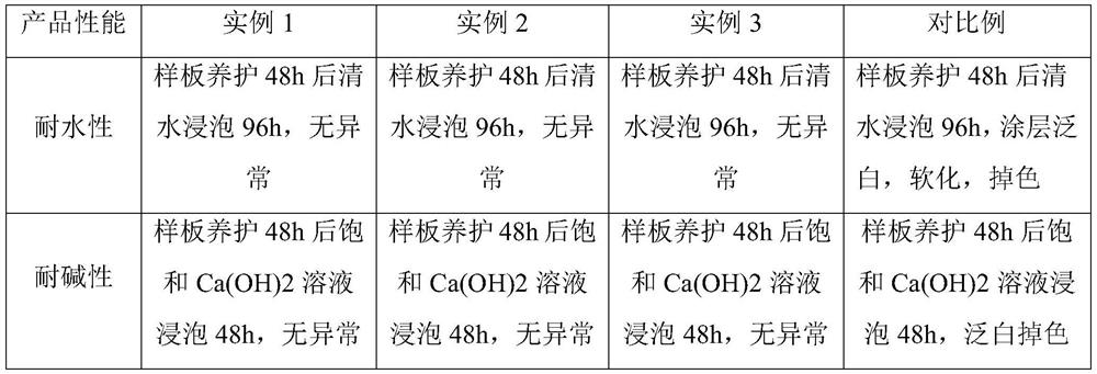 Colored damp-proof wall ground reinforcing agent and preparation method thereof