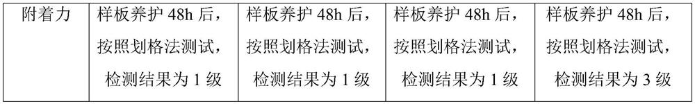 Colored damp-proof wall ground reinforcing agent and preparation method thereof