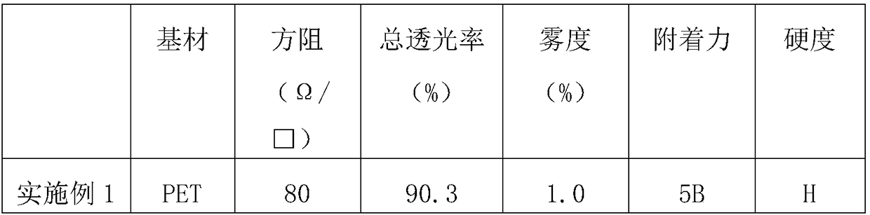 Silk-screen transparent conductive slurry, preparation method of silk-screen transparent conductive slurry and application of silk-screen transparent conductive slurry