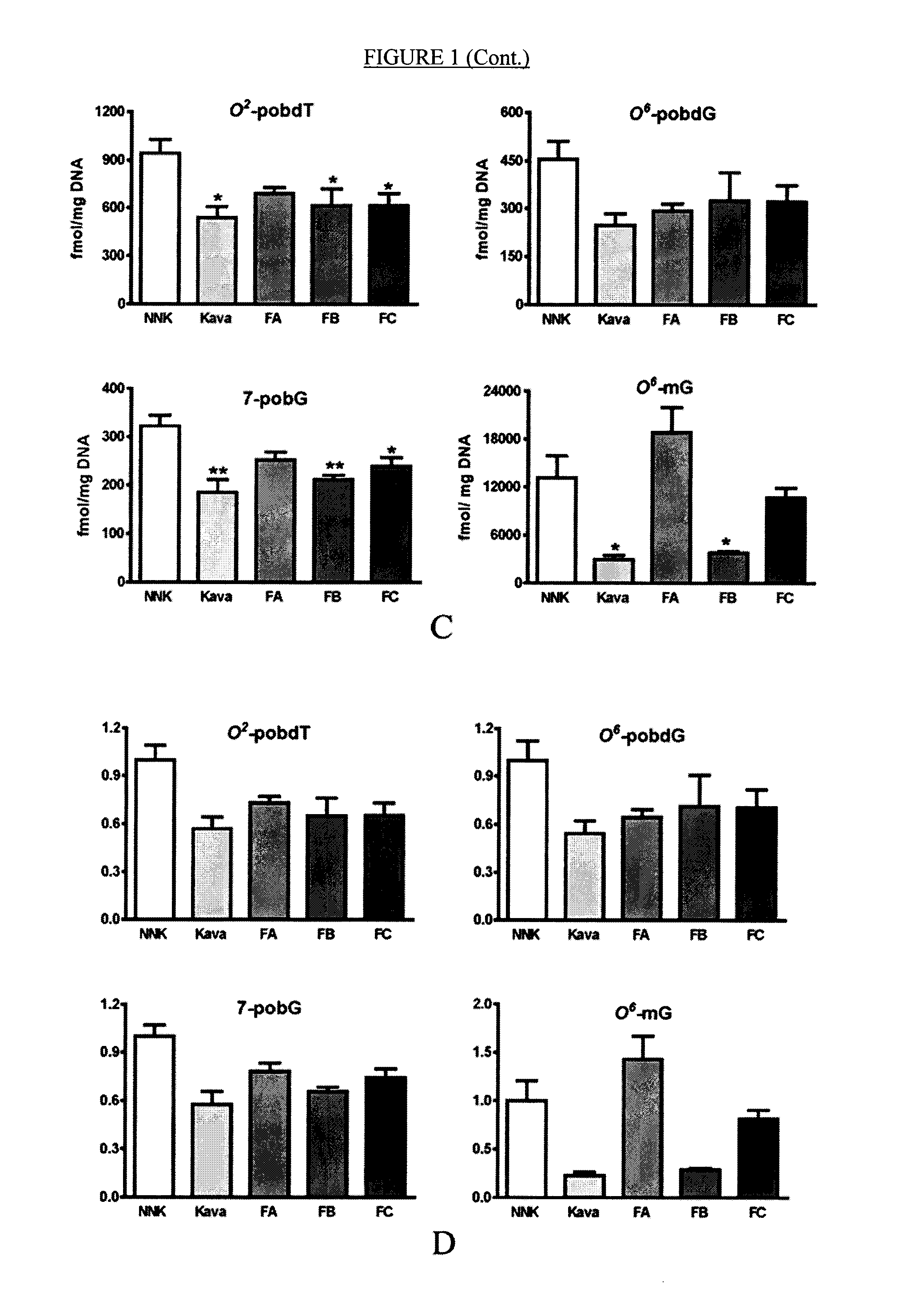 Kava derived therapeutic compounds and methods of use thereof