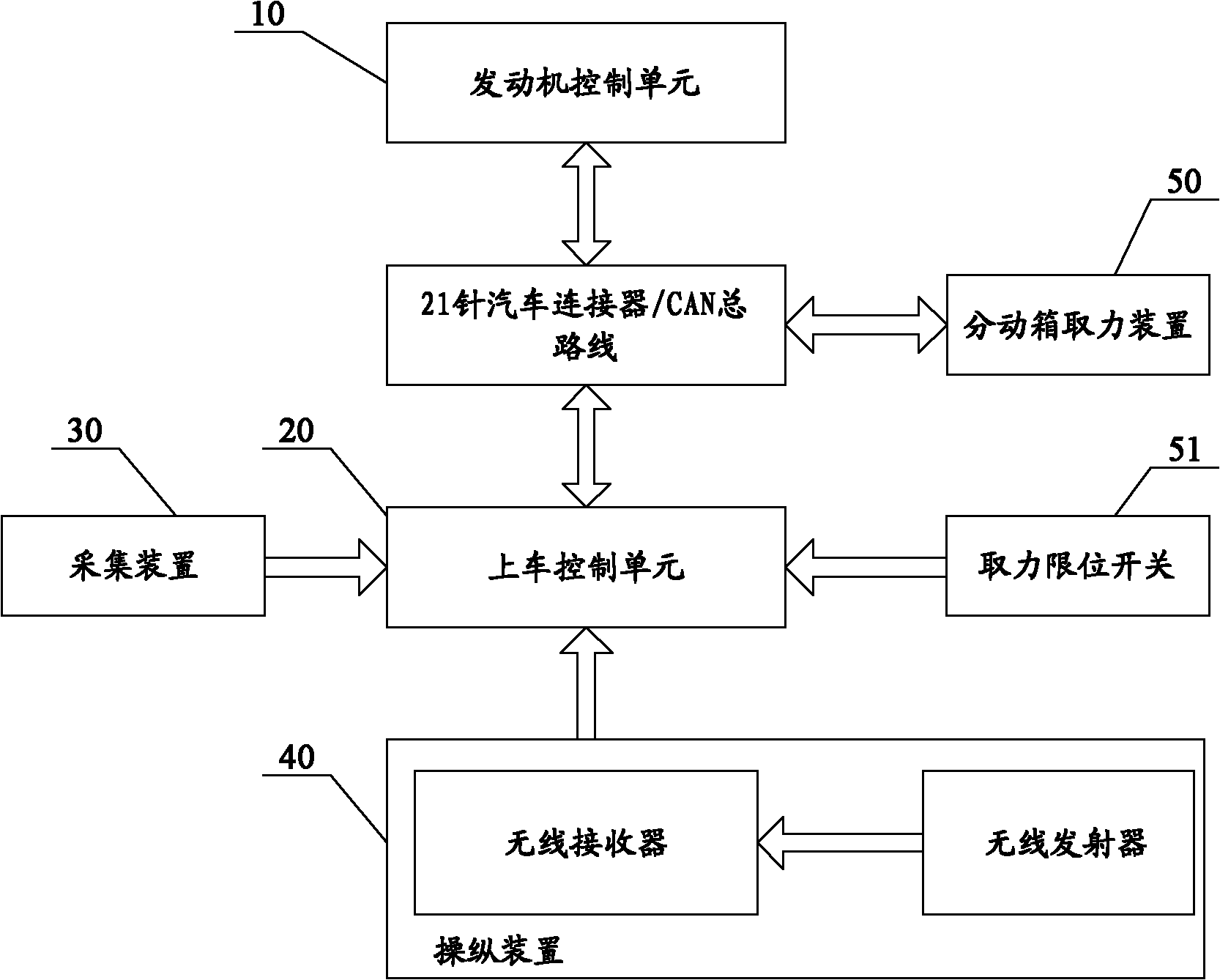 Wheel-chassis construction machinery and automobile power-take-off control system thereof