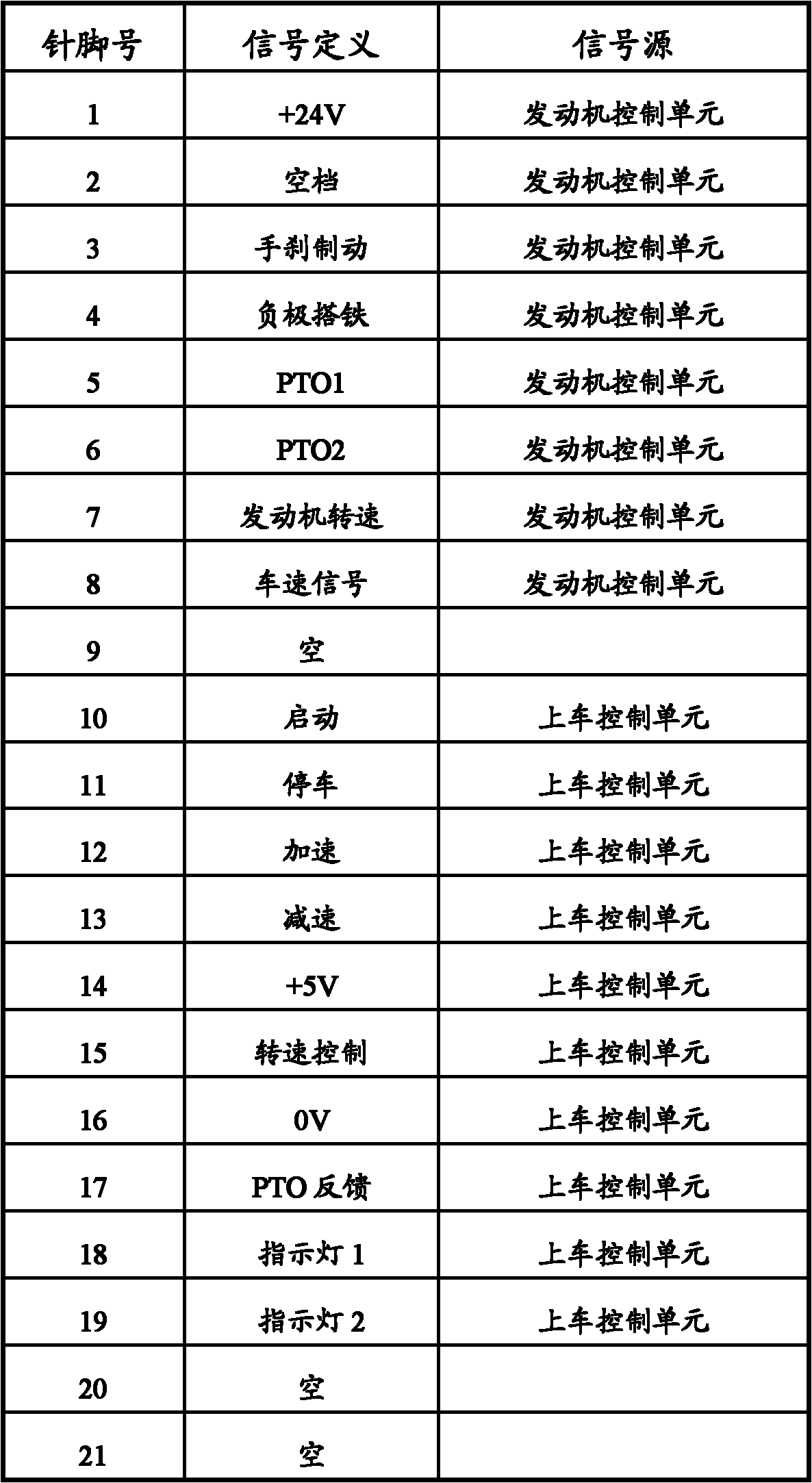 Wheel-chassis construction machinery and automobile power-take-off control system thereof