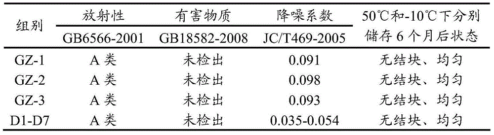 Environmentally-friendly material containing diatom ooze, preparation method of material and application of material to preparation of floors