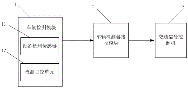 Fault detection device and detection method thereof for traffic crossing vehicle detector