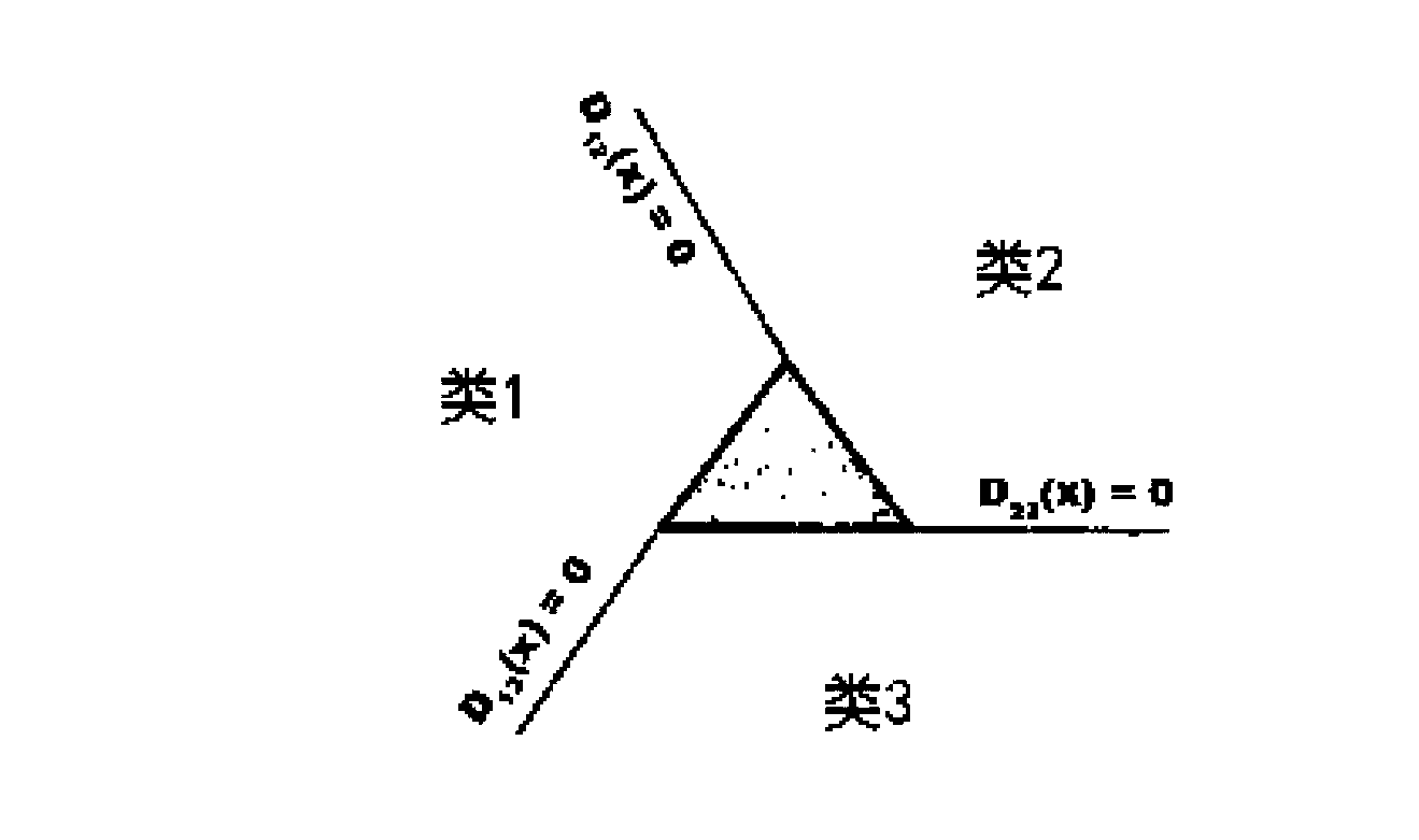 Multi-classification method based on fuzzy support vector machine