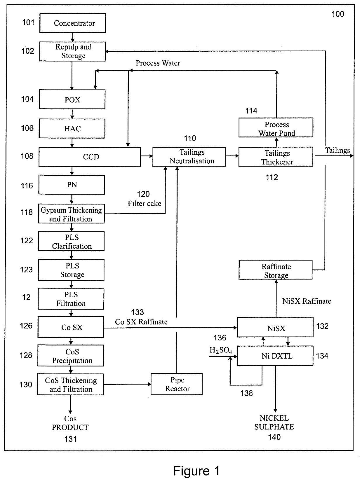 Method for preparing a high-purity hydrated nickel sulphate