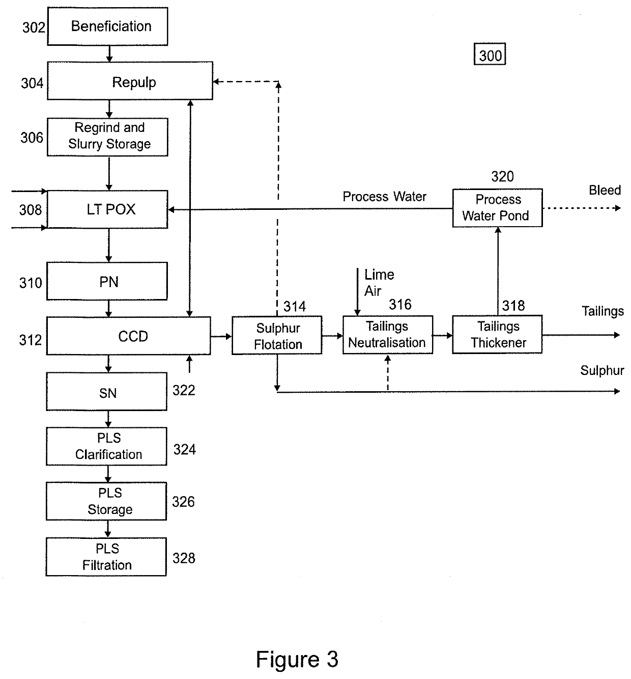 Method for preparing a high-purity hydrated nickel sulphate