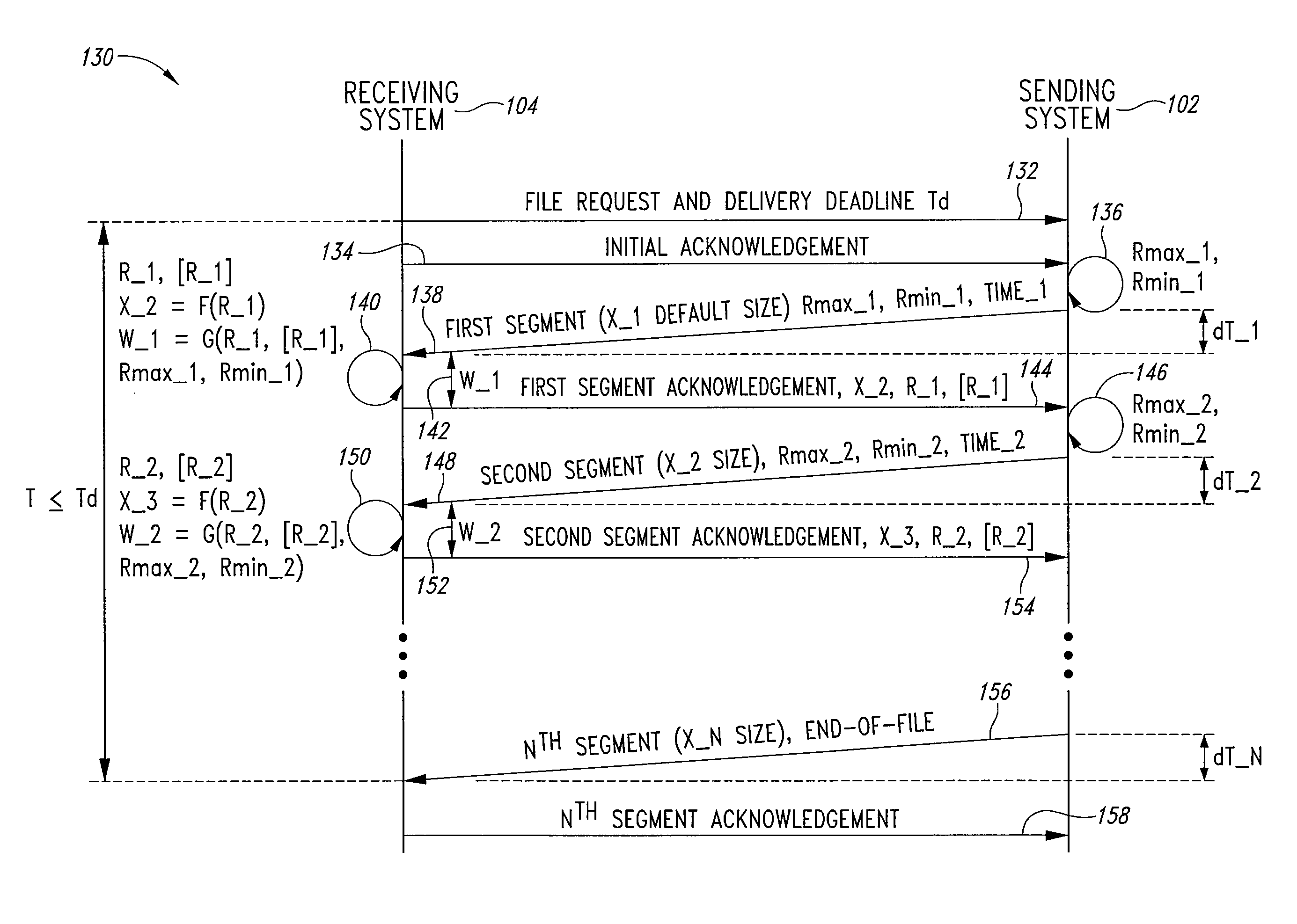 Adaptive file delivery system and method