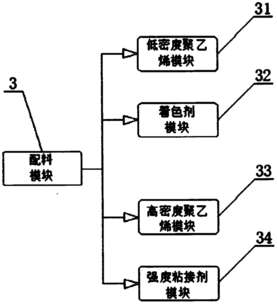 Modified nano high-strength polyethylene films