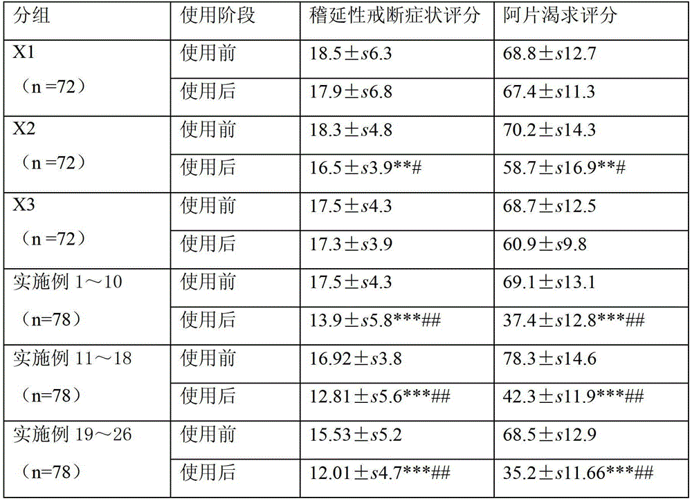 Cigarette and other products capable of suppressing addicts' desire for drugs and preparation method thereof