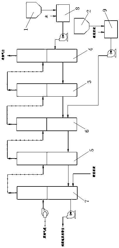 Method for producing manganese sulfate by removing high-concentration SO2 in flue gas by mass-separation and multi-point feeding method