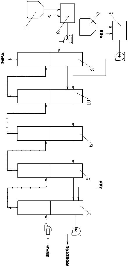 Method for producing manganese sulfate by removing high-concentration SO2 in flue gas by mass-separation and multi-point feeding method