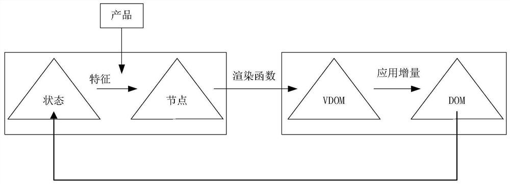 C2M SaaS management system and method based on industrial internet