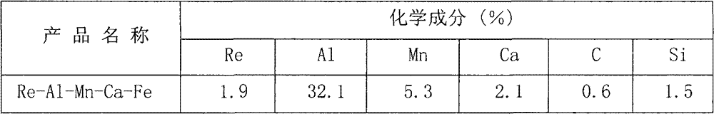 Production method of rare earth aluminum manganese calcium iron alloy