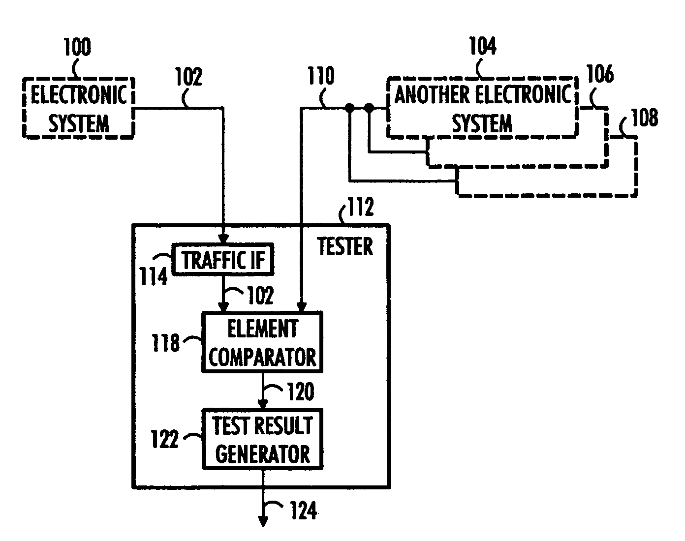 Consensus testing of electronic system