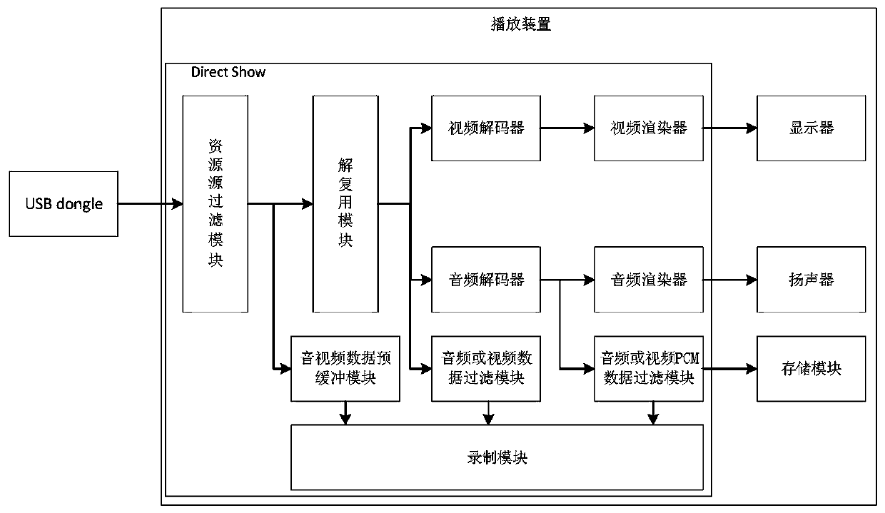 Video recording method and device based on player