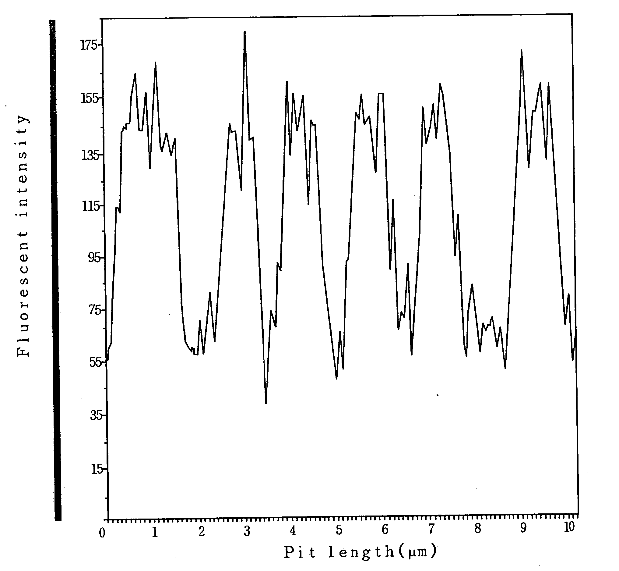 Dye composition of the optical recording medium